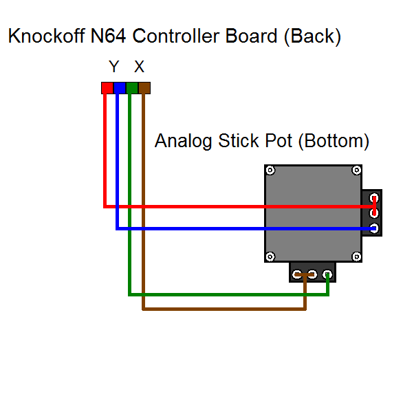 [DIAGRAM] Gamecube Controller Wiring Diagram Right Stick - WIRINGSCHEMA.COM